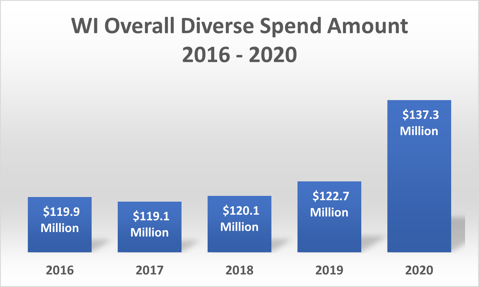 WI Diverse Spend $.png