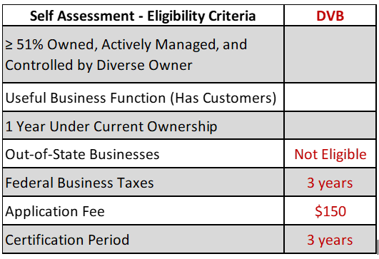 DVB Assessment.png