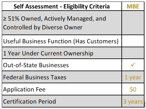 MBE Assessment.png