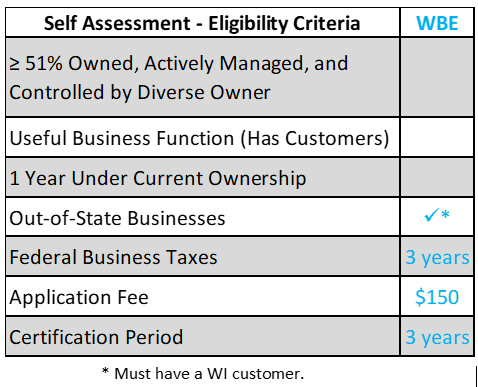 WBE-Assessment-Criteria.PNG